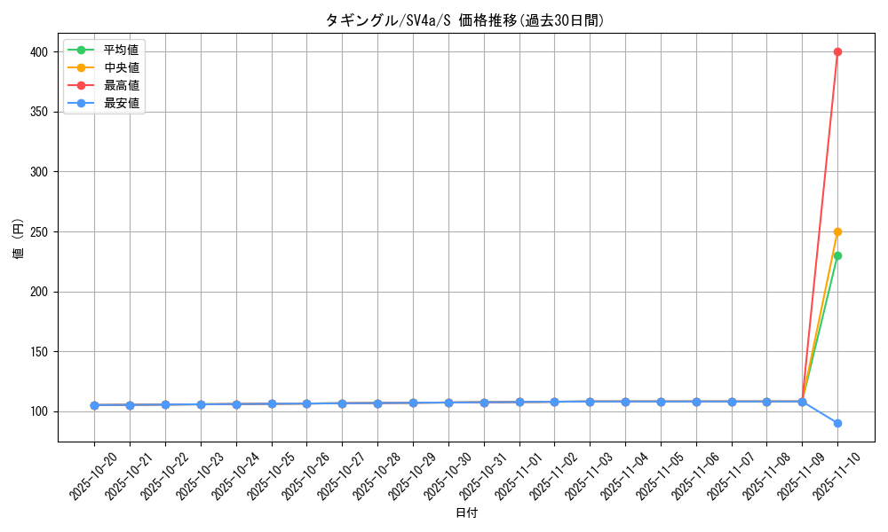 card_45619_series_61404_rarity_80235_graph