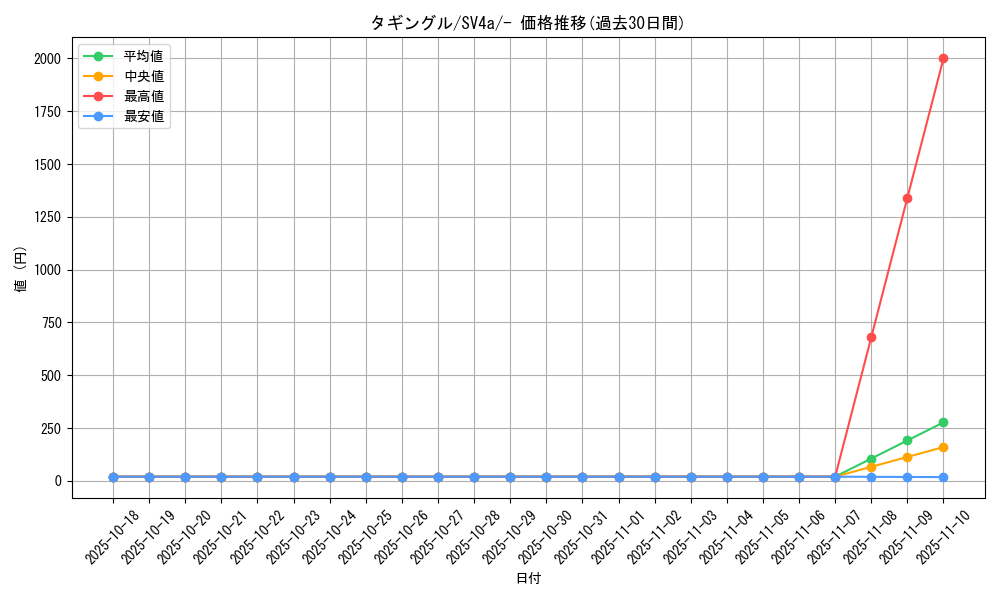 card_45619_series_61404_rarity_95225_graph