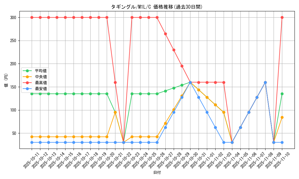 card_45619_series_61440_rarity_65214_graph