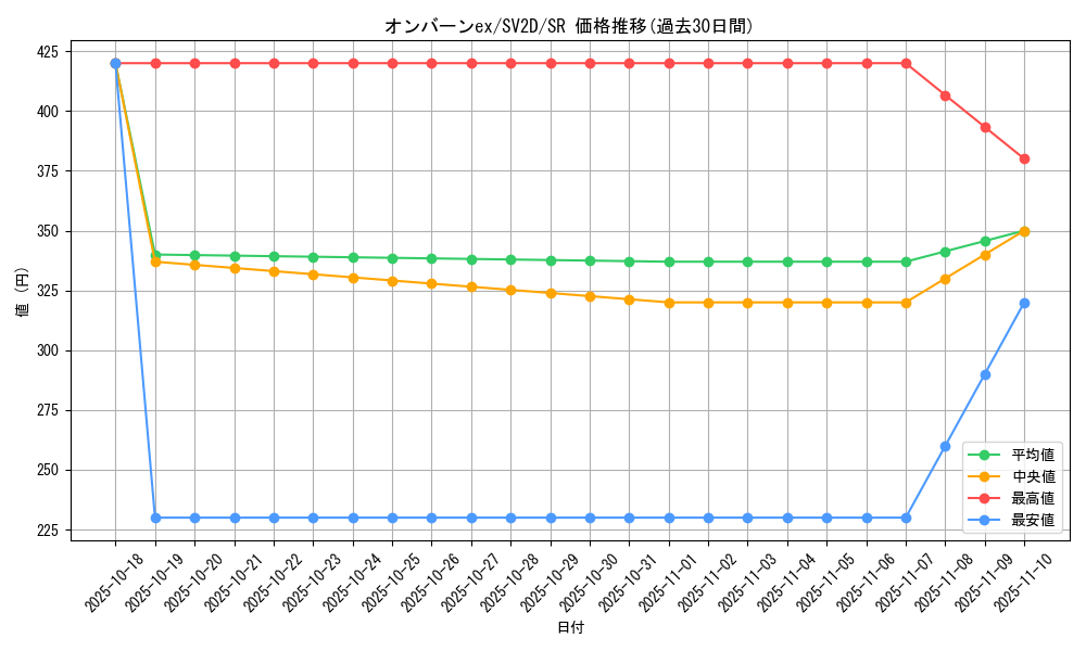 card_45622_series_61382_rarity_71891_graph