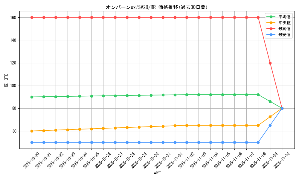 card_45622_series_61382_rarity_73311_graph