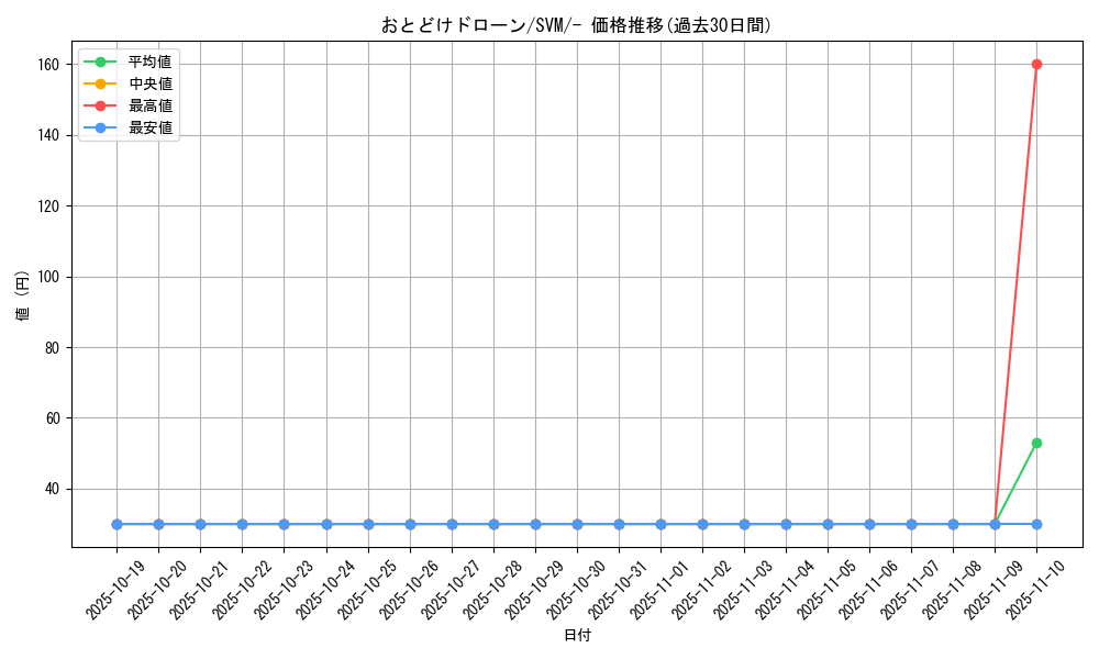 card_45630_series_61430_rarity_95225_graph