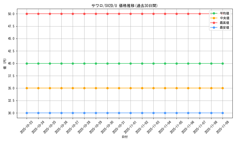 card_45632_series_61382_rarity_65215_graph