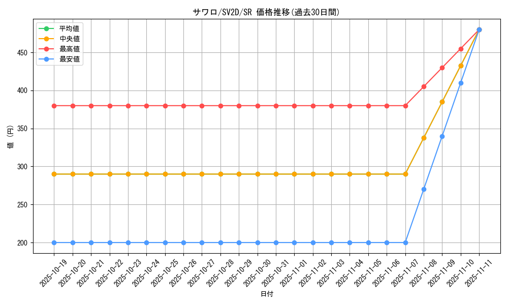 card_45632_series_61382_rarity_71891_graph