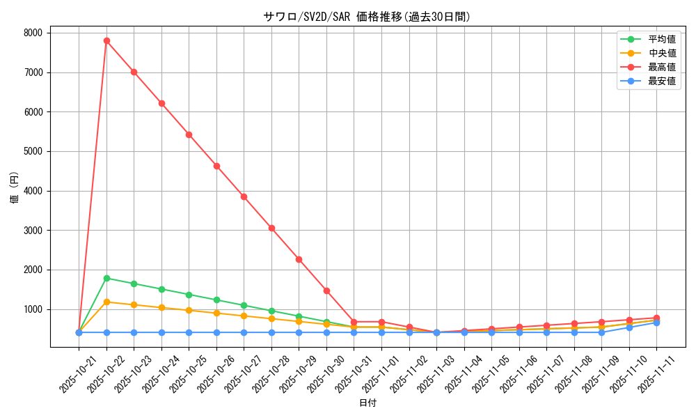 card_45632_series_61382_rarity_86498_graph