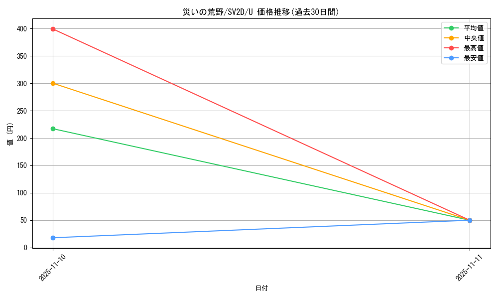 card_45634_series_61382_rarity_65215_graph