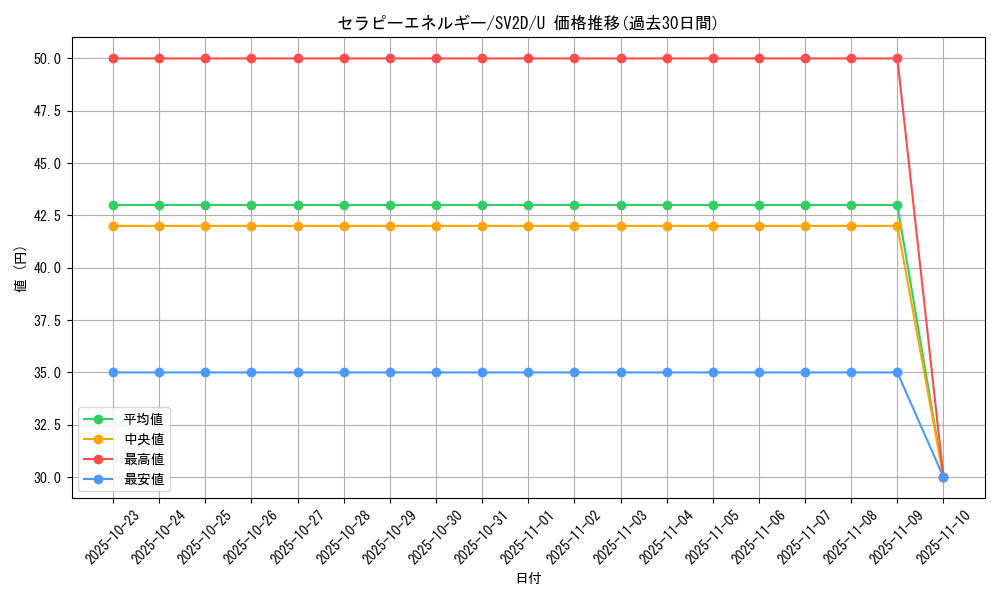 card_45635_series_61382_rarity_65215_graph
