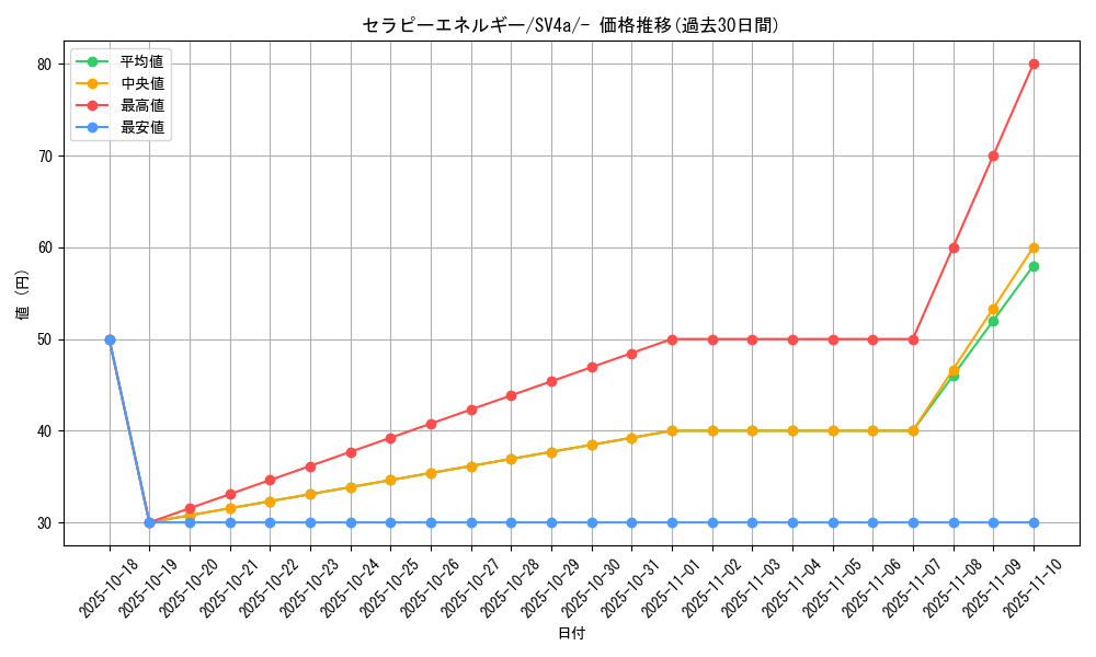 card_45635_series_61404_rarity_95225_graph
