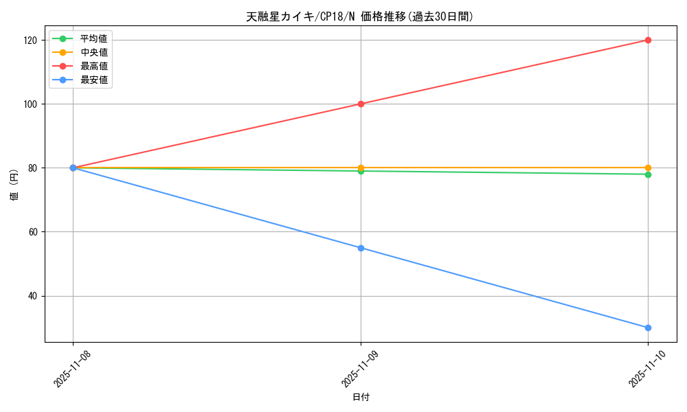 card_4564_series_10420_rarity_1_graph