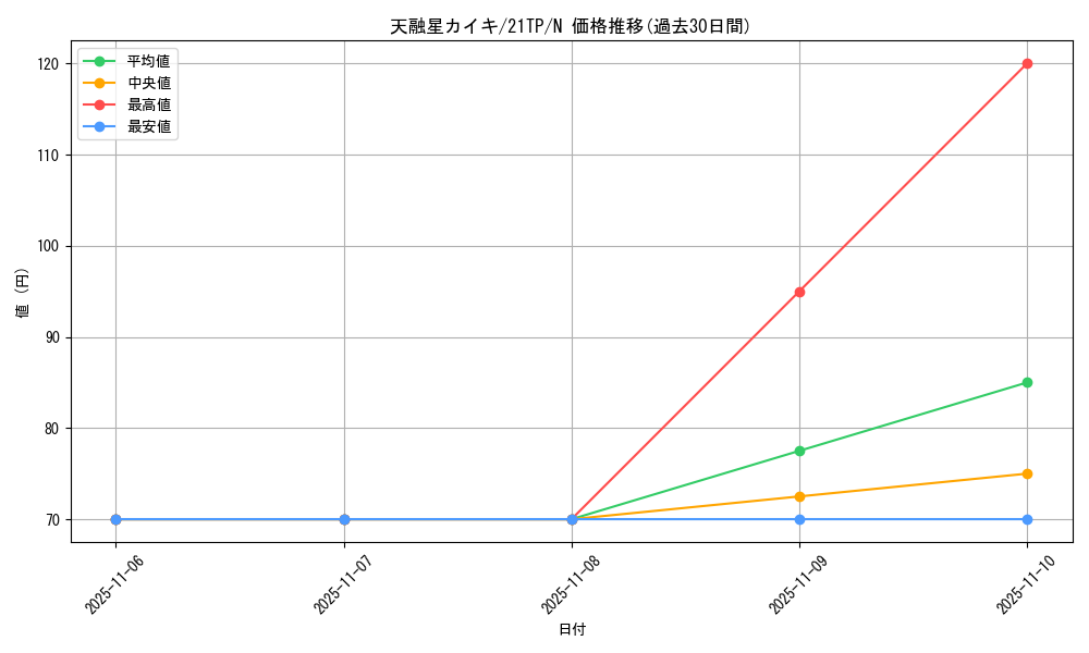 card_4564_series_8005_rarity_1_graph