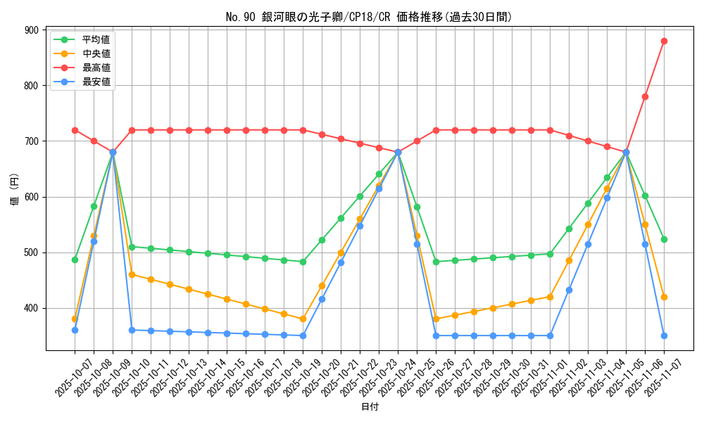 card_4567_series_10420_rarity_1299_graph