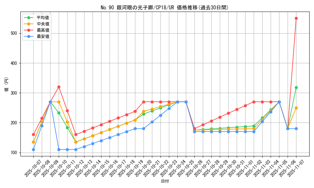 card_4567_series_10420_rarity_7_graph