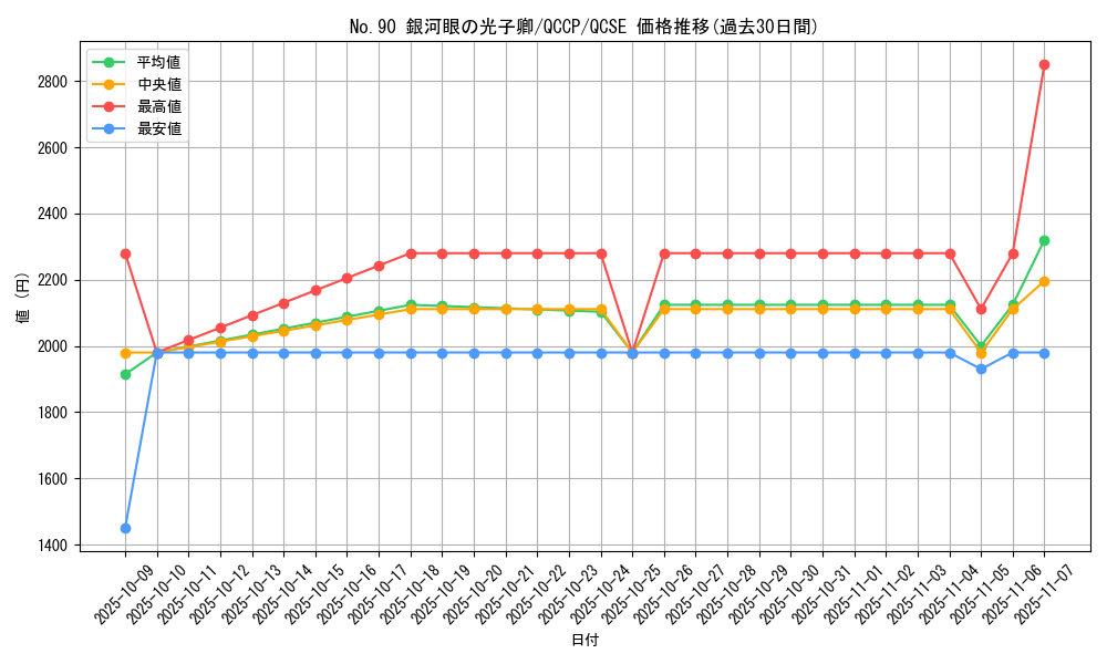 card_4567_series_2528_rarity_408_graph