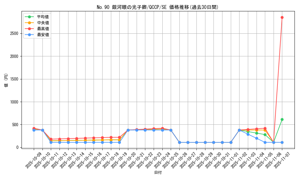 card_4567_series_2528_rarity_5_graph
