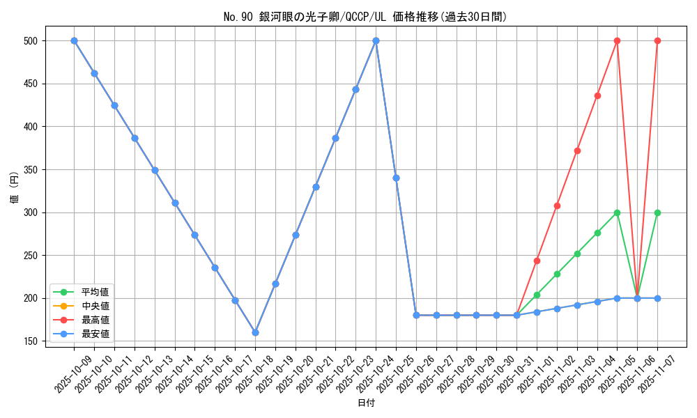 card_4567_series_2528_rarity_77_graph
