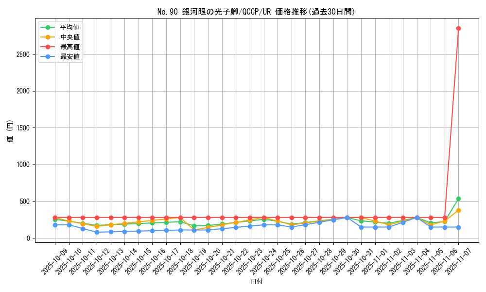 card_4567_series_2528_rarity_7_graph