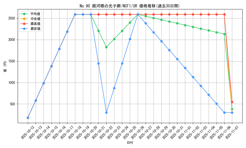 card_4567_series_7049_rarity_7_graph