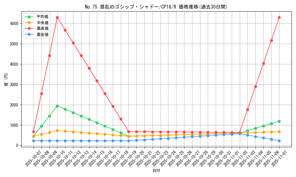 card_4568_series_10420_rarity_62_graph
