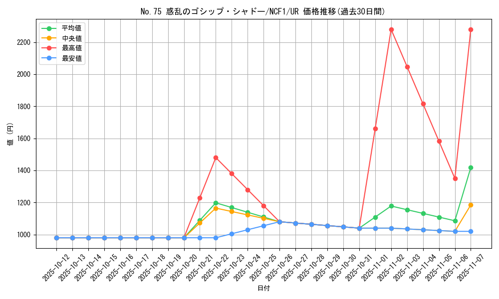 card_4568_series_7049_rarity_7_graph