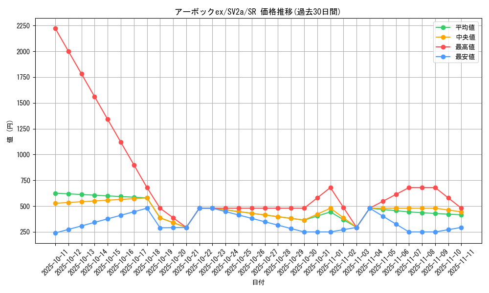 card_45694_series_61384_rarity_71891_graph