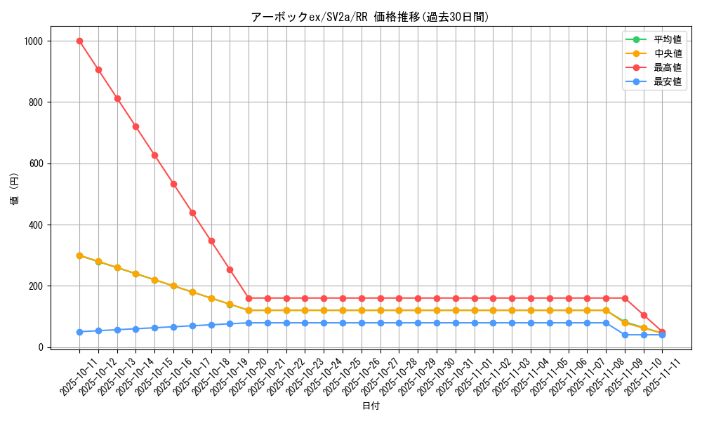 card_45694_series_61384_rarity_73311_graph