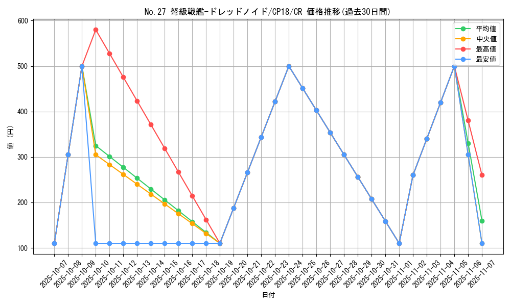 card_4569_series_10420_rarity_1299_graph