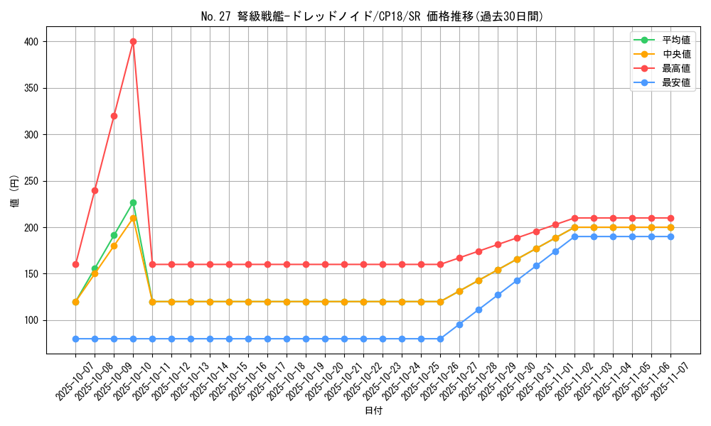 card_4569_series_10420_rarity_3_graph