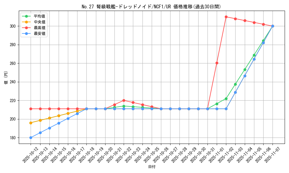 card_4569_series_7049_rarity_7_graph