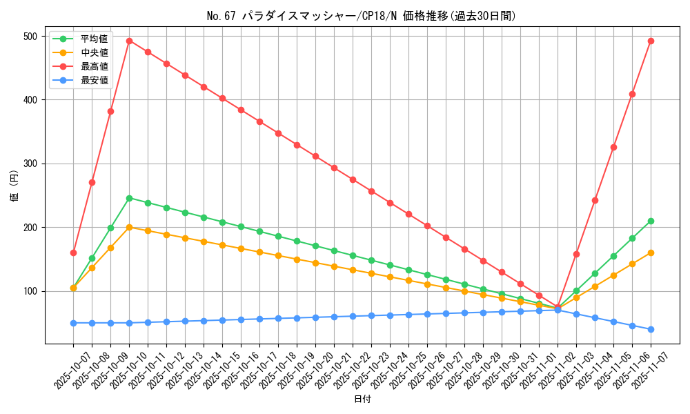 card_4570_series_10420_rarity_1_graph