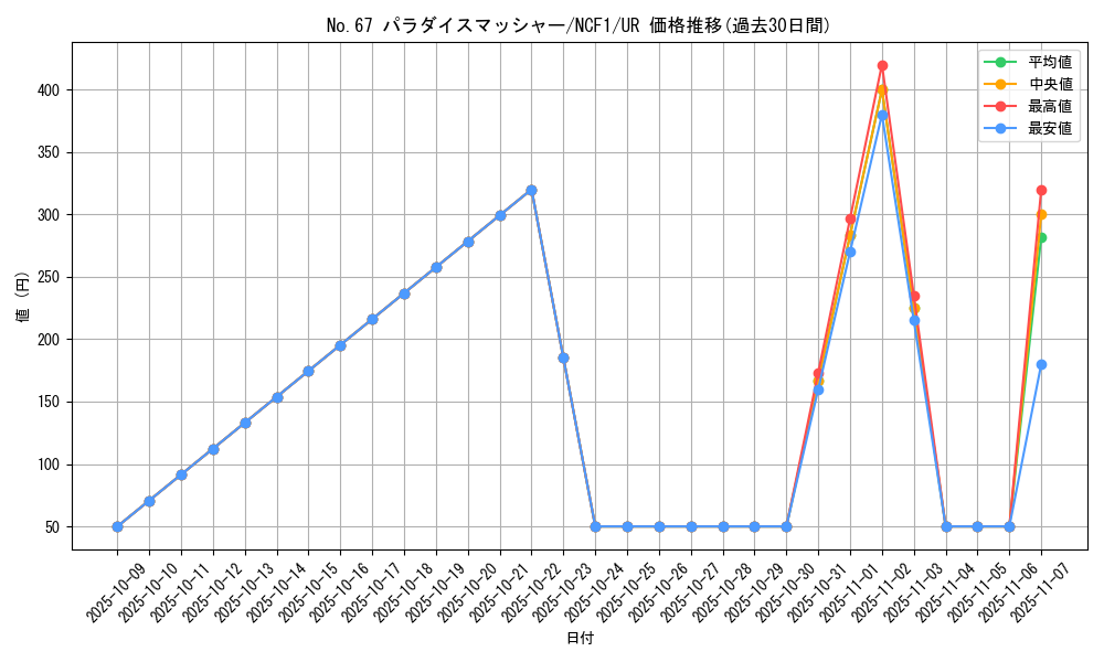 card_4570_series_7049_rarity_7_graph