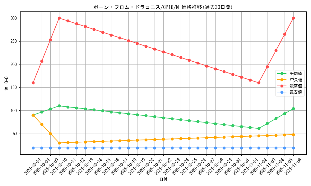 card_4576_series_10420_rarity_1_graph