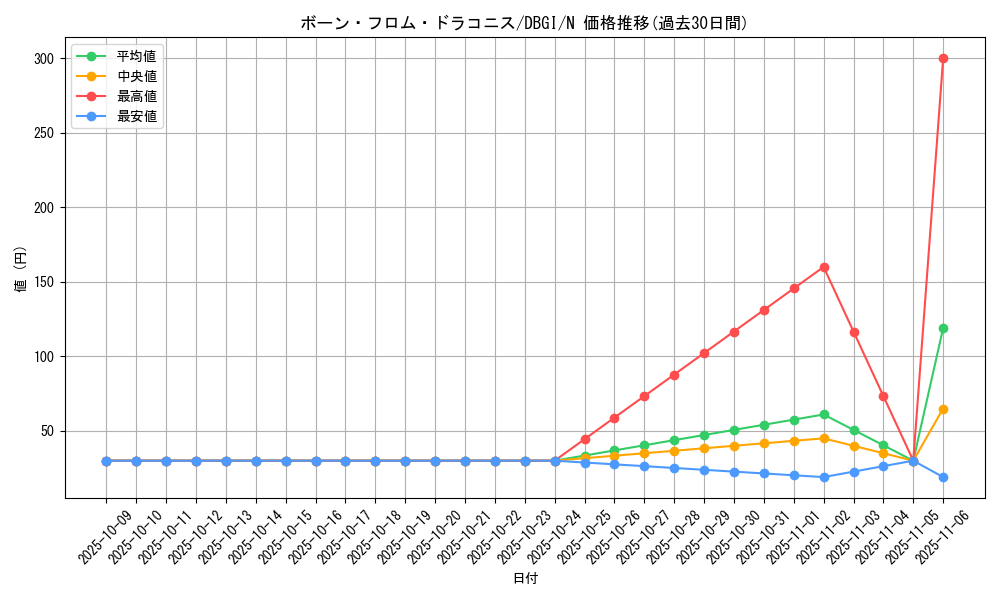 card_4576_series_6649_rarity_1_graph
