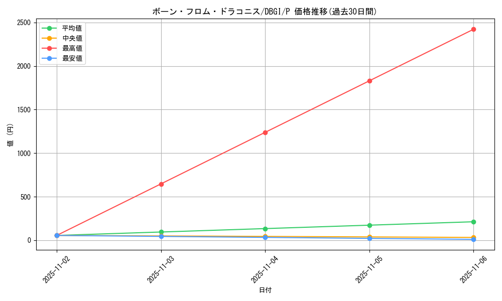 card_4576_series_6649_rarity_2_graph