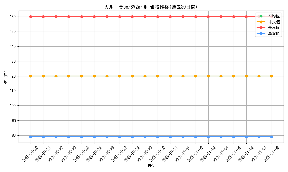 card_45785_series_61384_rarity_73311_graph