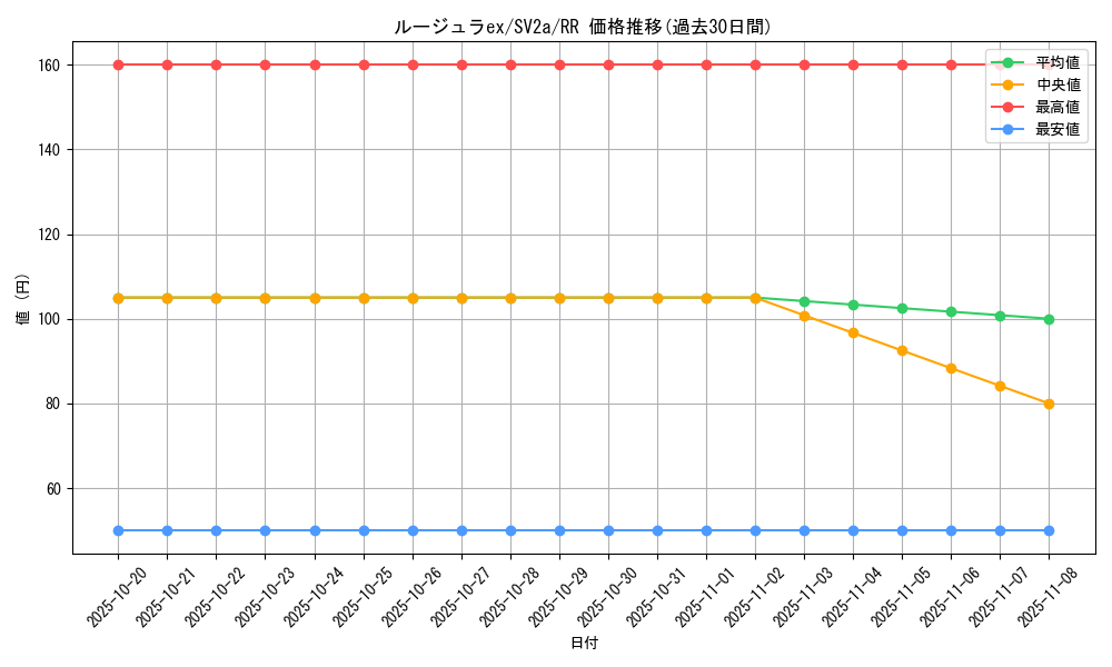 card_45794_series_61384_rarity_73311_graph