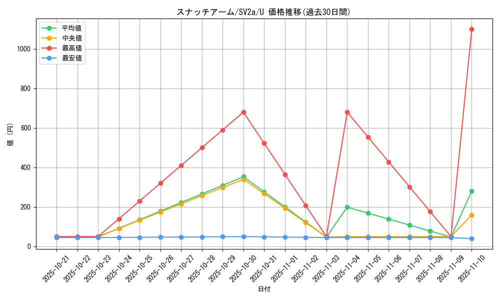 card_45823_series_61384_rarity_65215_graph