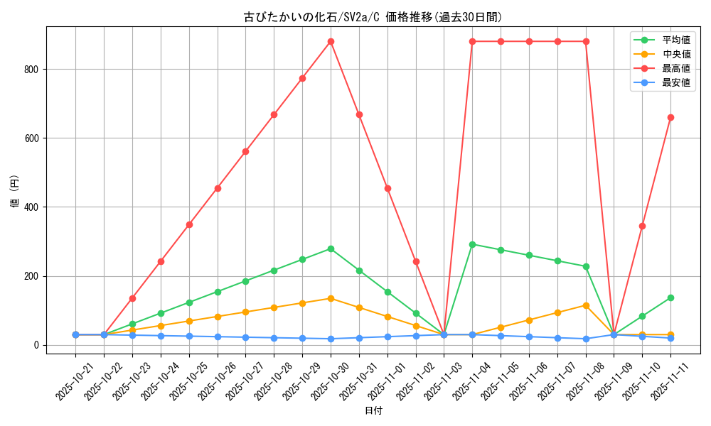 card_45824_series_61384_rarity_65214_graph