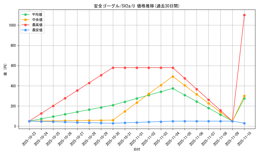card_45827_series_61384_rarity_65215_graph