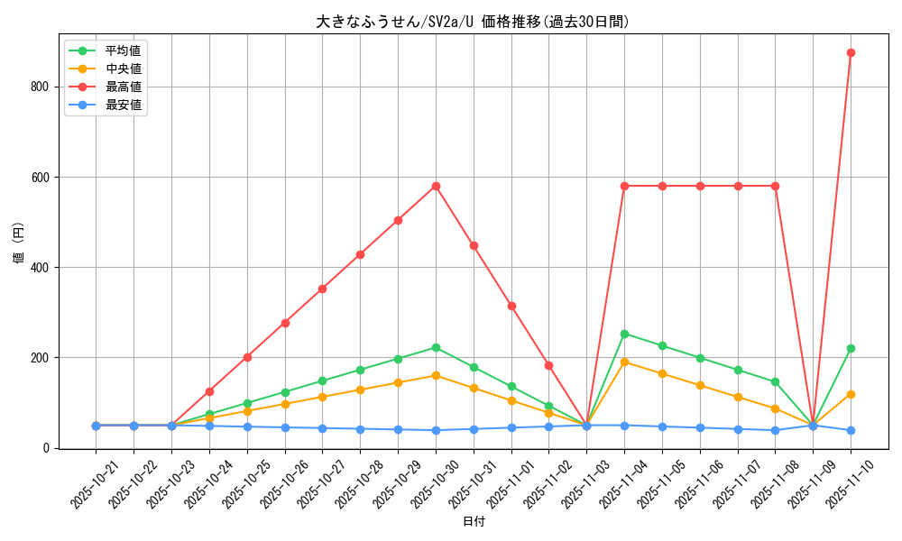 card_45828_series_61384_rarity_65215_graph