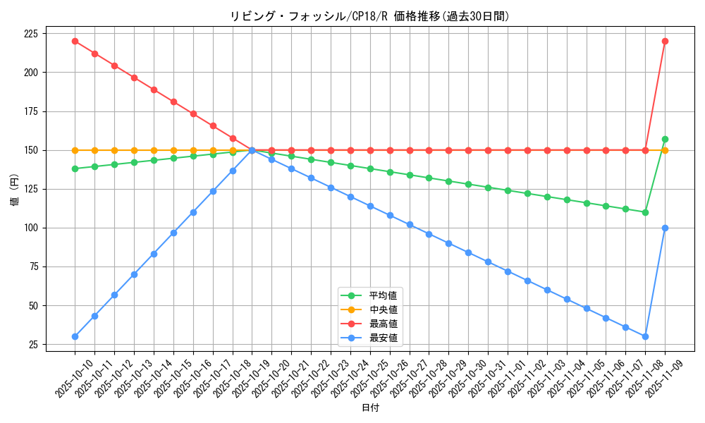 card_4582_series_10420_rarity_62_graph