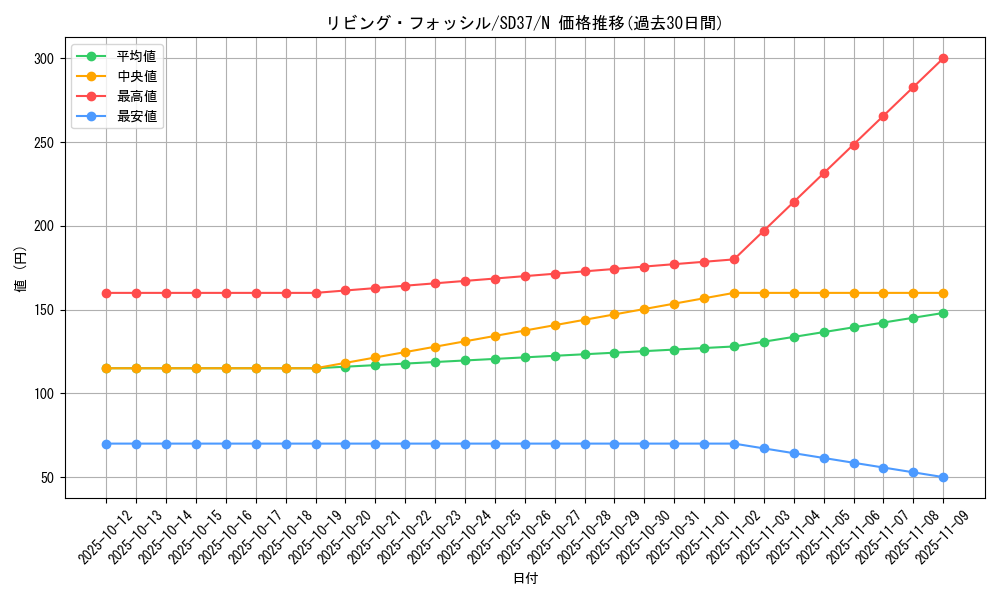 card_4582_series_7906_rarity_1_graph