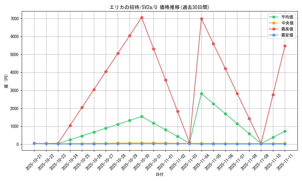 card_45831_series_61384_rarity_65215_graph
