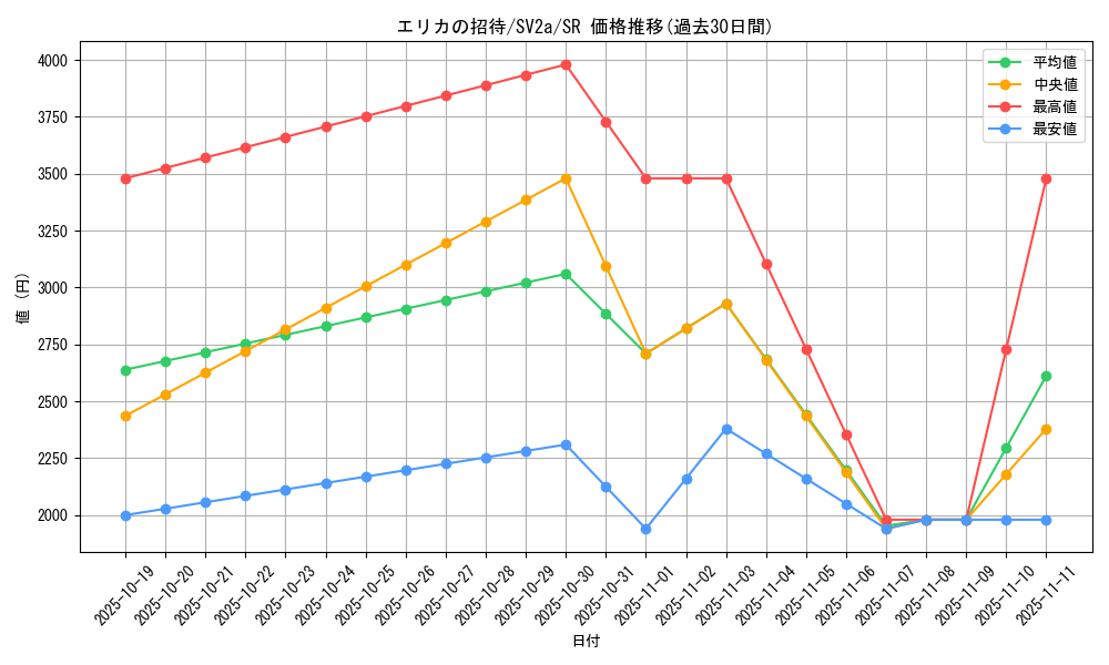 card_45831_series_61384_rarity_71891_graph