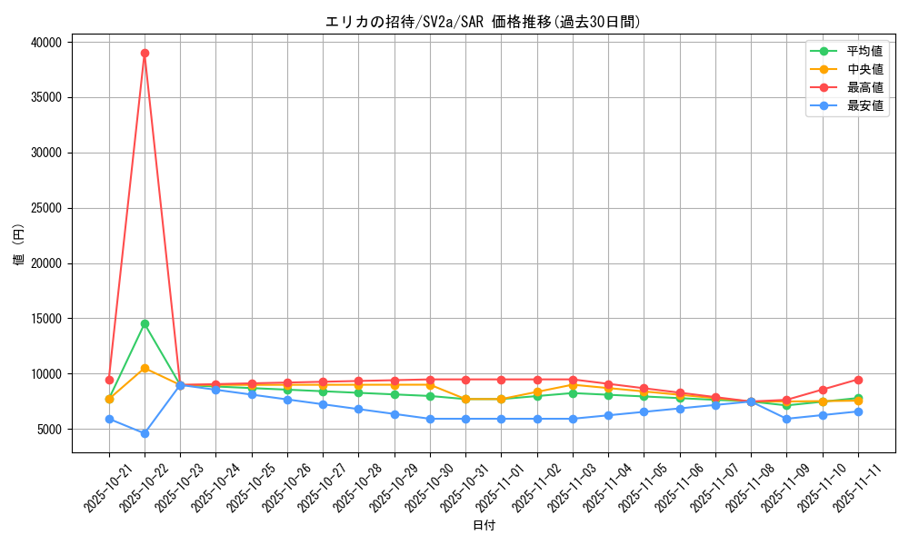 card_45831_series_61384_rarity_86498_graph
