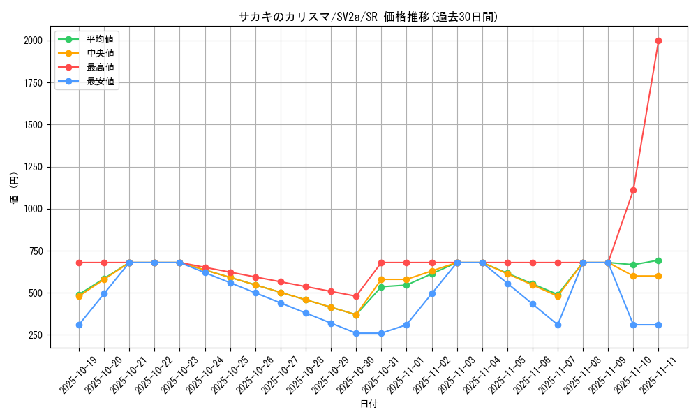 card_45832_series_61384_rarity_71891_graph