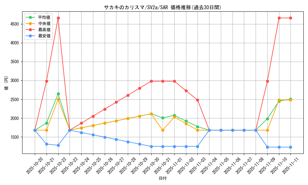 card_45832_series_61384_rarity_86498_graph