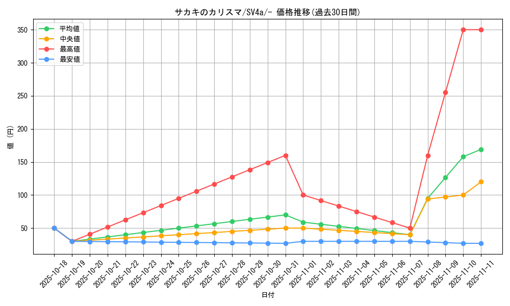 card_45832_series_61404_rarity_95225_graph