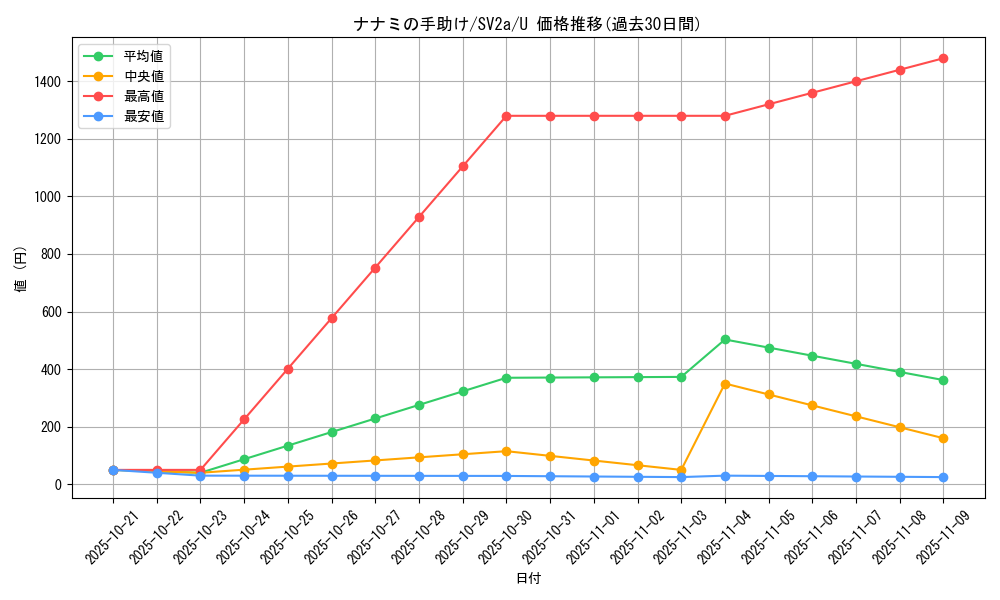 card_45833_series_61384_rarity_65215_graph