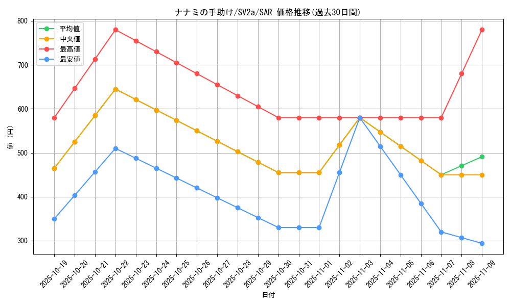 card_45833_series_61384_rarity_86498_graph
