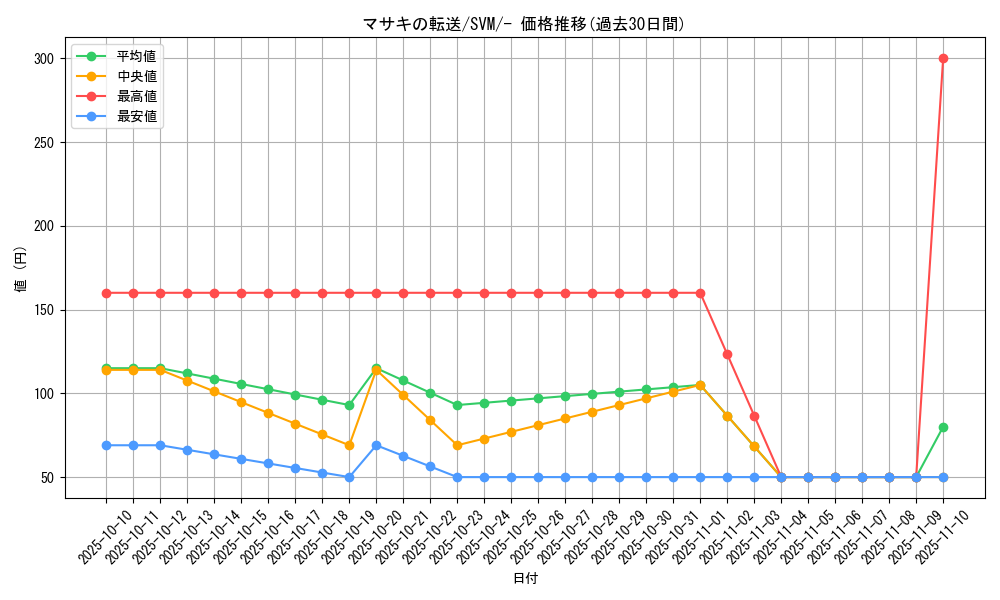 card_45834_series_61422_rarity_95225_graph